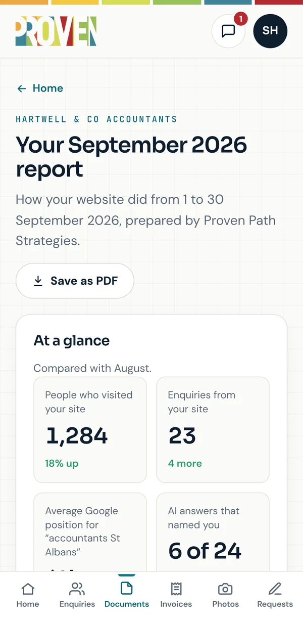 A monthly report: visitors, enquiries, average Google position and AI answers that named the business, with a written summary